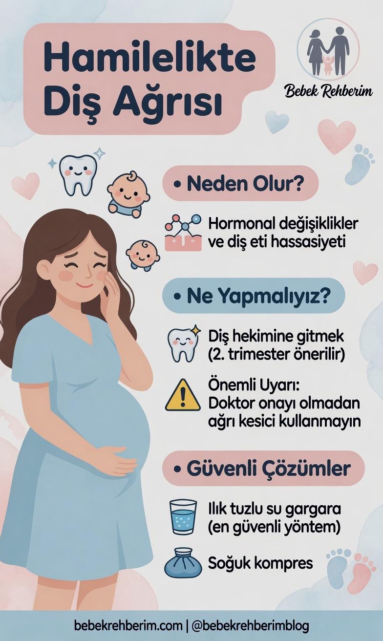 Hamilelikte Diş Ağrısı Neden Olur? Nasıl Geçer? (Güvenli Çözümler)